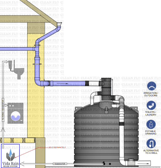 Residential Rainwater Products Services And Systems 4720